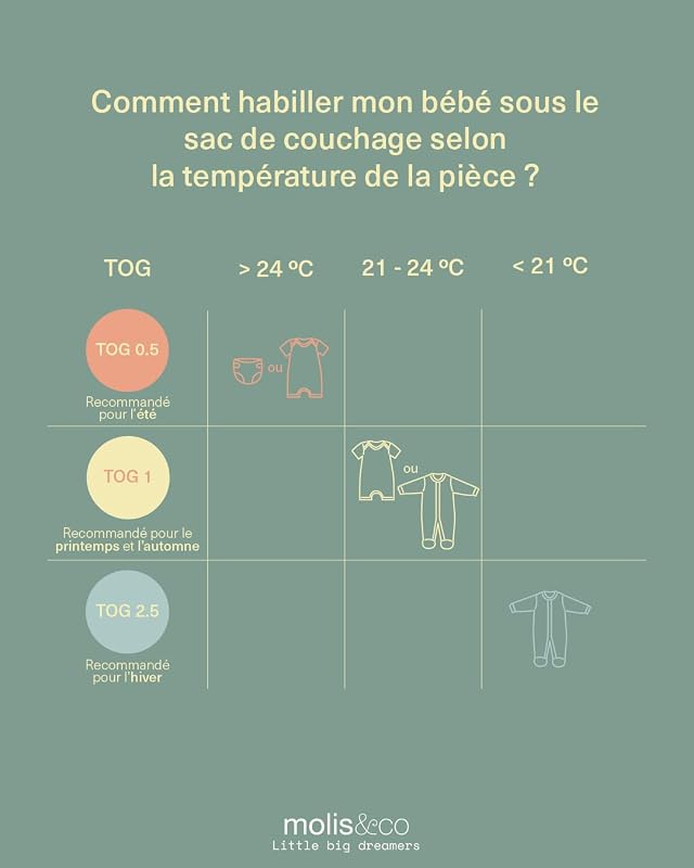 molis&co - Gigoteuse été - Gigoteuse Bébé Tog 0,5-100% Coton (Oeko-TEX) - Coton Turbulette Longueur Ajustable (60-70 cm) pour Garçon en Fille - Summer Sea