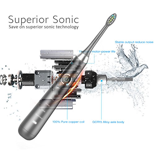 image for MUTTUS Premium Sonic Electric Toothbrush, 4 Intelligent Modes with Sup