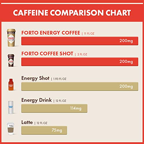 FORTO Energy Coffee - 200mg Caffeine, Chocolate Latte, Delicious & Organic Energy, Ready-To-Drink 11 Fl Oz, Pack of 12 - Thumbnail 5