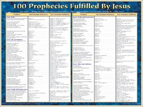 Chart-100 Prophecies Fulfilled By Jesus (Unlamina): Rose Publishing:  9789901982813: Amazon.com: Books