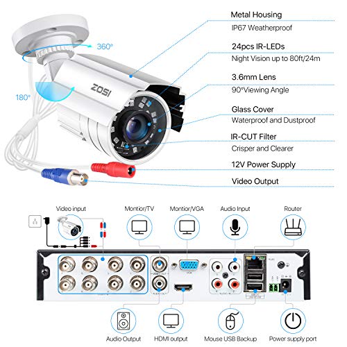 ZOSI H.265+ Full 1080p Home Security Camera System Outdoor Indoor, 5MP-Lite CCTV DVR 8 Channel with Hard Drive 1TB and 4… - Image 3