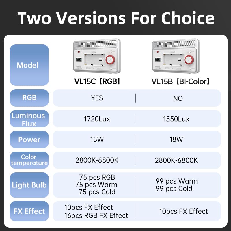 AMBITFUL Video Lighting with App Control, RGB Full Colour, 10 FX Effects, Hot Shoe Base for Photography Video Lighting Studio, CRI/TLCI 95+ (VL15C