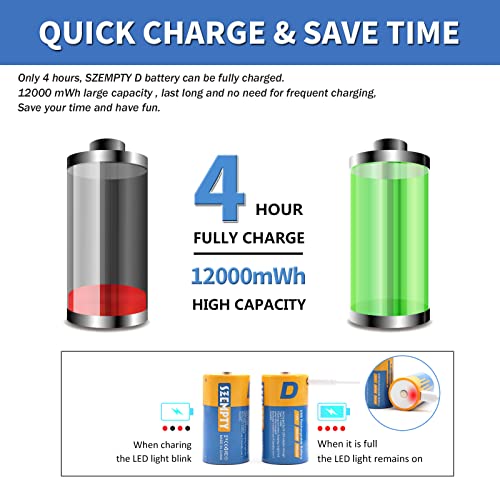 SZEMPTY Lithium D Rechargeable Batteries, 1.5V Liion USB D Battery
