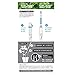 Sustee Aqua Meter, Moisture Sensor Refill Insert, Large Style, 2 Insert Replacement Sticks