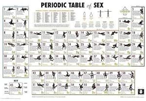 Amazon.com: Periodic Table of Sex (Reference Guide) Art Poster Print
