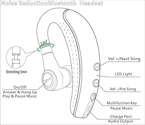 Bluetooth-Headset-Wireless-Business-EarpieceERYUE-Bluetooth-41-In-Ear-Earbud-Headphone-earphone-with-MicSweatproofNoise-ReductionMute-Switch-for-Cell-Phone-Skype-Truck-DriverOfficeSports