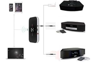 USAV SOLUTIONS USAV OEM Bluetooth Adapter for Bose Wave Music System II III IV AWRCC1, AWRCC2