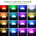 Boomile E26 LED Light Bulb 10W RGB Color Changing LED Lamp Dimmable with Remote Control