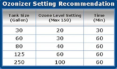 AQUATEK Ozone Generator for Marine or Freshwater Aquariums