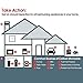Combination Smoke and Carbon Monoxide Detector Alarm 10 Year Battery Operated for Home Bedroom Travel with Test Silence Button