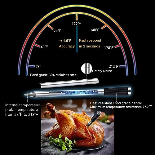 Smart Wireless Meat Thermometer, APP Bluetooth 360FT Wireless Range