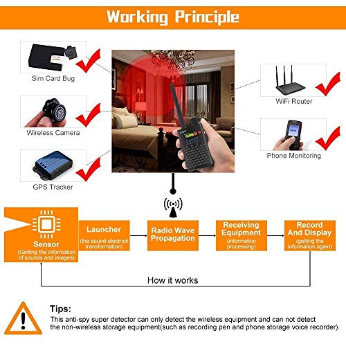 Dooreemee Anti spy Detector,GPS Tracker Detector for car,Wireless