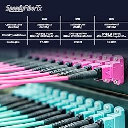 SpeedyFiberTX 1-Pack 1.5 Meter 12 Fiber Low Loss