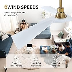 HUMHOLD 52" White Ceiling Fan without Lights