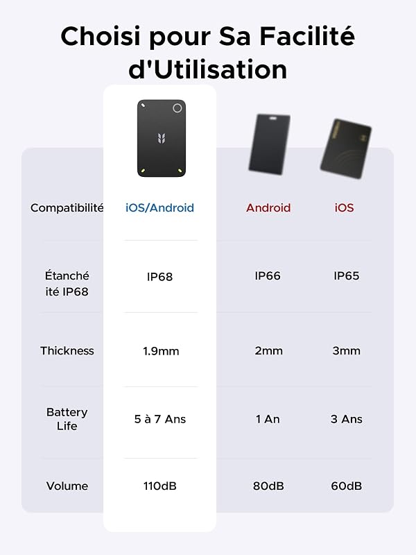 FineTrack Slim Duo 2 Wallet Tag iOS Find My et Android Find Hub