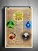 Magic the Gathering art print, Elemental symbols, vintage dictionary art print
