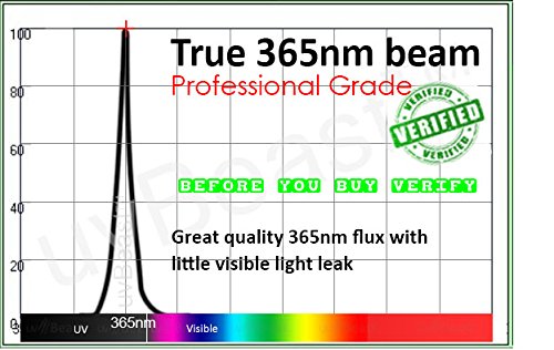 uvBeast MINI 365nm UV Flashlight Black light HIGH POWER PROFESSIONAL 5w Dual LED - 18650 Rechargeable Battery (Not Supplied) – Works Even in Ambient Light – Registered Design