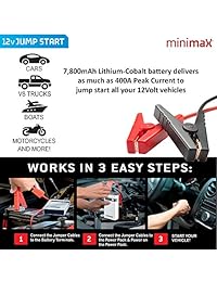 MiniMax Paquete oficial de adaptadores portátiles como visto en la TV