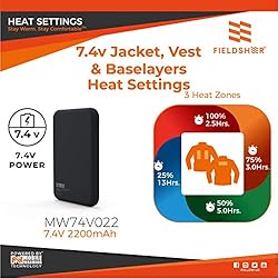 Fieldsheer Backcountry - Men's Electric Heated
