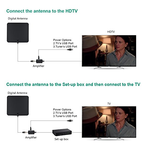 TV-AntennaGET-Indoor-Amplified-HDTV-Antenna-with-50-Mile-Range-Detachable-Amplifier-Signal-Booster-and-132FT-High-Performance-Coax-Cable-for-Better-Reception