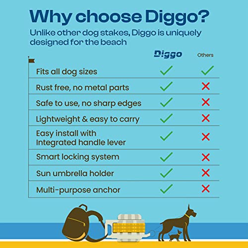 DIGGO Dog Stake Essential Beach Accessory for All Dog Sizes,Unique 360