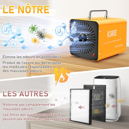 ICARE Home Ozone Generator 60000mg/h, Yellow Ozone Machine | Ozone O3 Portable Air Purification and Odour Removal Device for Office, Bathroom, Home, Car