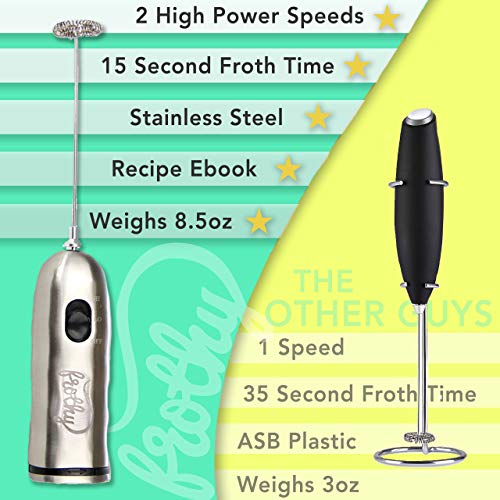 1 Handheld+Milk+Frother+Drink+Mixer