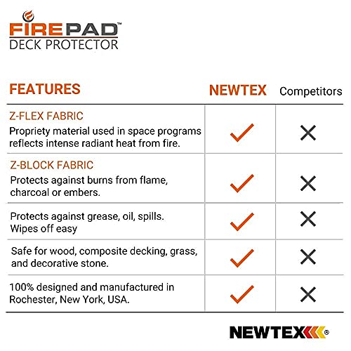 Newtex FirePad Deck Protector Perfect for Fire Pits, BBQ, Smokers