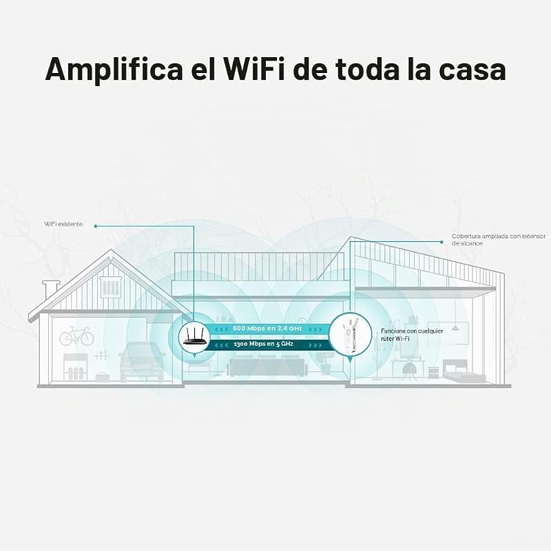 RE550 - Repetidor WiFi 5 AC1900, Doble Banda, 1 Puerto GE, EasyMesh