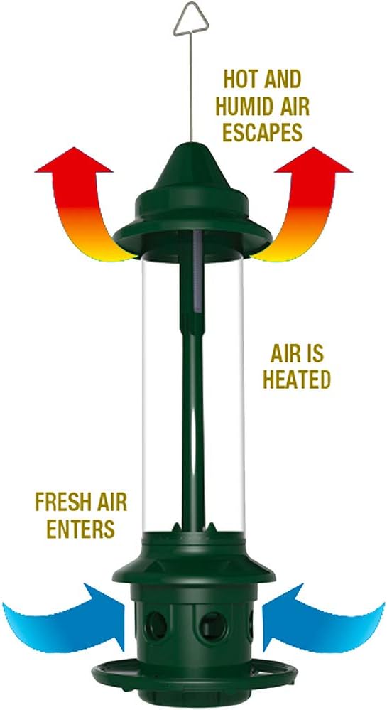 Squirrel Buster Plus Squirrel-proof Bird Feeder w/Cardinal Ring and 6 Feeding Ports, 5.1-pound Seed Capacity, Adjustable, Pole-mountable (POLE ADAPTOR SOLD SEPARATELY), Green : Garden & Outdoor
