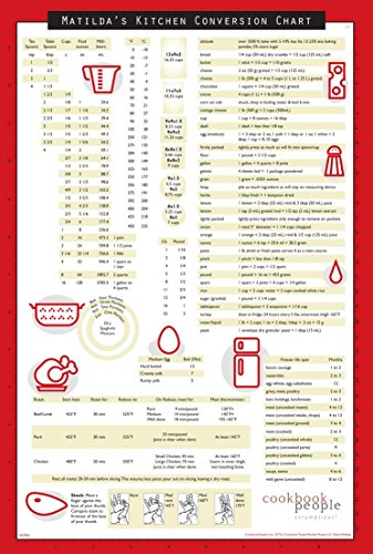 Cookbook People Kitchen Conversion Chart - Magnetic