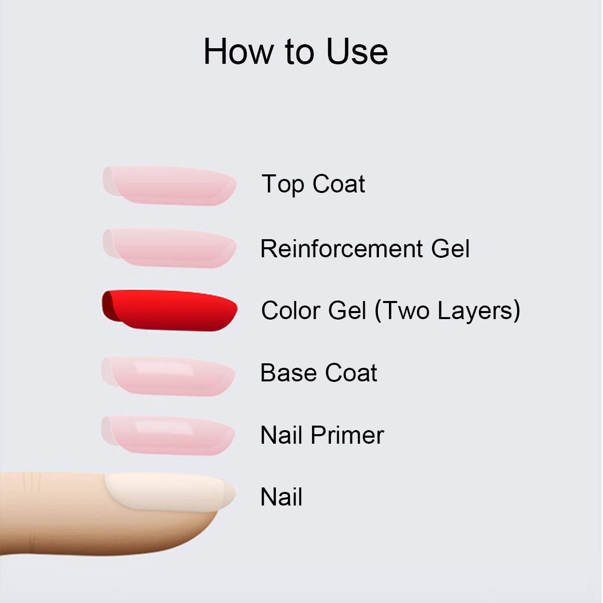 No Wipe Top Coat Base Coat for Gel Nail Polish - Shine Finish and Long Lasting, Soak Off UV LED Gel(2PCS, 10ml Each Bottle) : Beauty