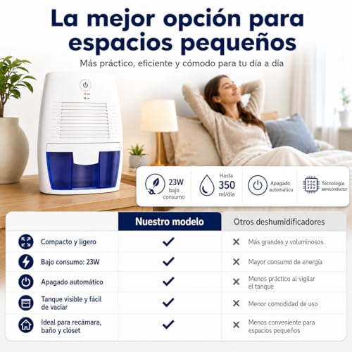 Deshumidificador para Cuarto,Deshumidificador para la Humedad Silencioso,Apagado Automático,500L,Adecuado para armarios,dormitorios,cocinas,oficinas,guardarropas, baños,garajes,etc.