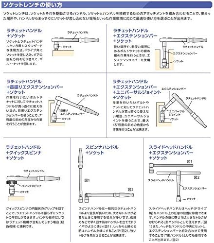 Amazon 京都機械工具 Ktc 9 5mm 3 8インチ ソケット レンチセット 12点 Tb308 Diy 工具 ガーデン