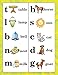 Homeschool Phonics Charts and Games