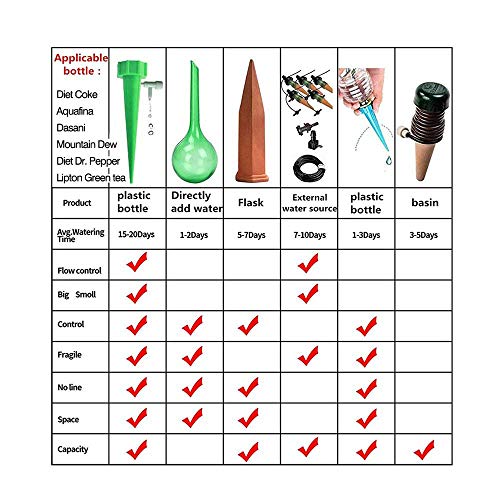 5 ARTEM+Watering+Automatic+Vacation+Irrigation