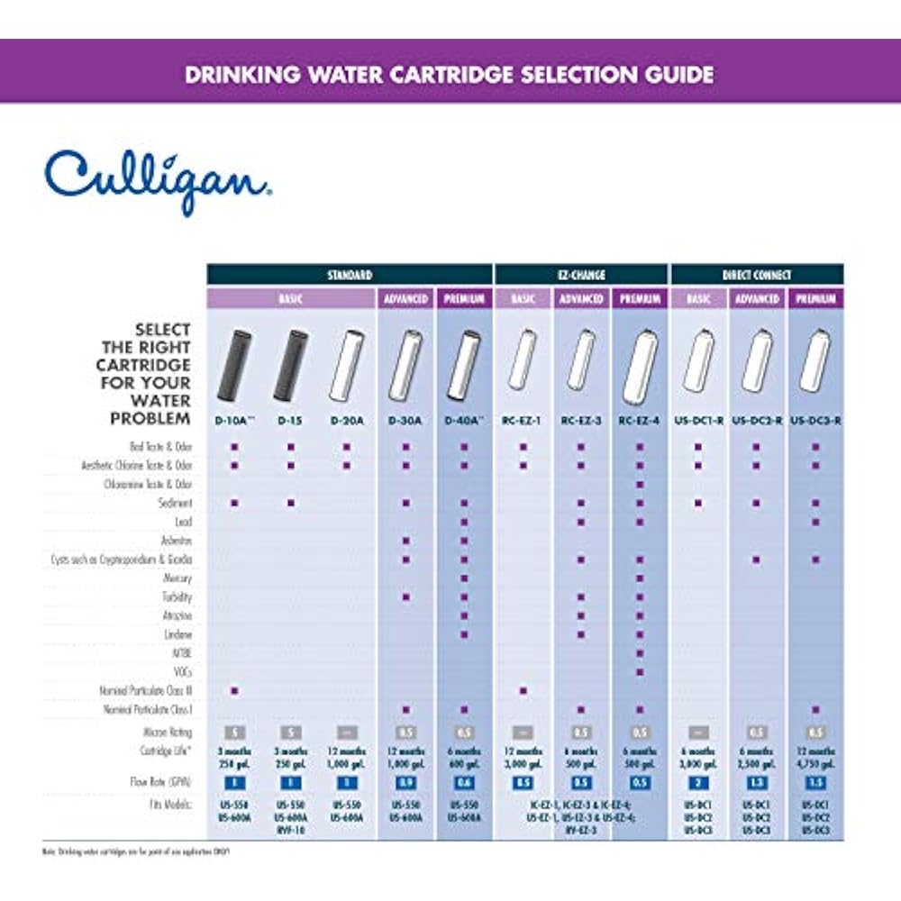 Culligan US 4 EZChange Sink Drinking Water Filtration System Dedicated