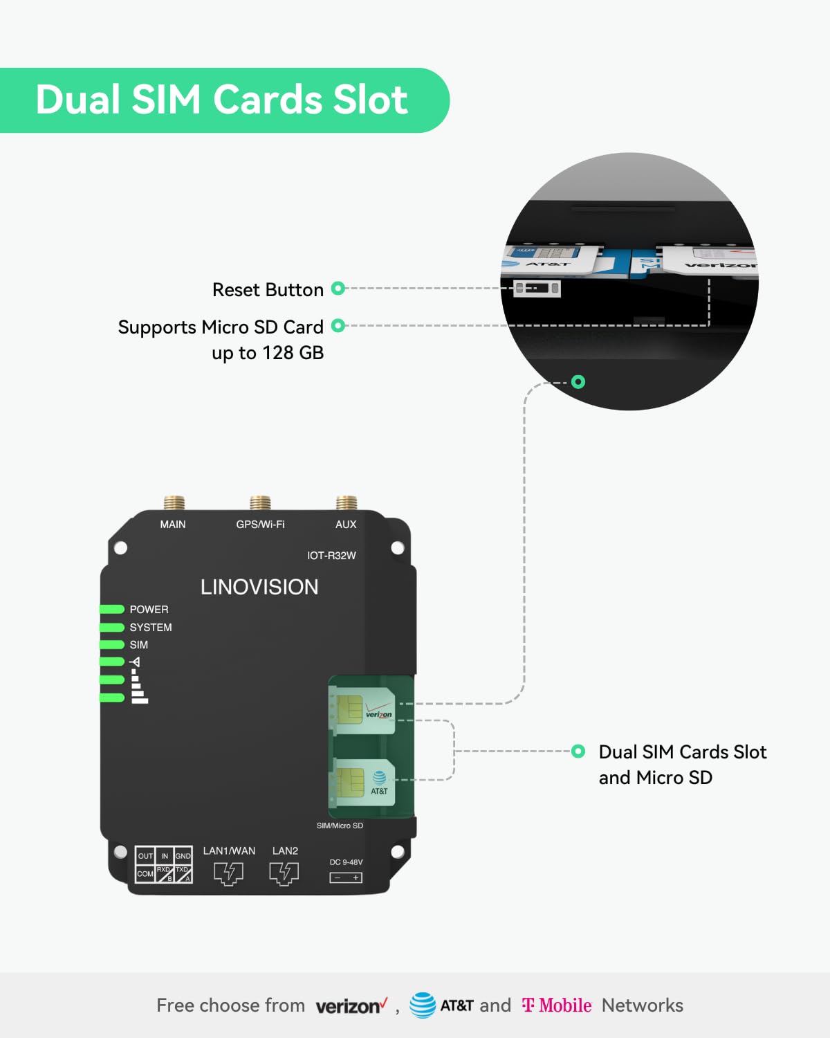 LINOVISION Industrial 4G LTE Cat4 Cellular Router with Wi-Fi, Enhanced Signal for Remote Sites, Dual SIM Slots, DTU Gateway for RS485 devcie, IoT Sensors, Solar Power Cameras, M2M, Vehicles