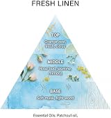 The Master Herbalist Fragrant Fresh Linen Wardrobe Freshener 2 Pack view 5