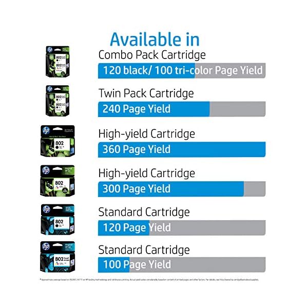 hp 802 cartridge combo