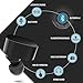 Wireless Earbuds, TH Portable Bluetooth Headphones Mini Earbuds for Music Calling Reading Study Working Compatiable with iPhone 7/7 Plus 6/6 Plus iPad Samsung and Andriod Smartphones Black