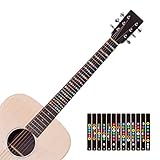 Guitar fret stickers Color Coded Fretboard Fret Map