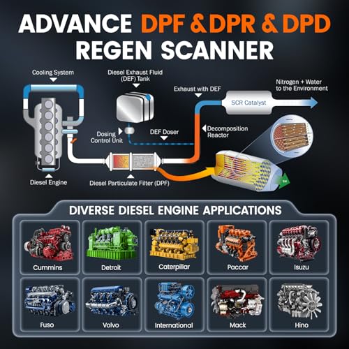 ANCEL HD3300 Heavy Duty Truck Scanner with DPF Regen Full System Diagnostic Tool, Fits for Diesel Engine Cummins, Caterpillar, Detroit, Paccar, Volvo, International & 99% Commercial Cars