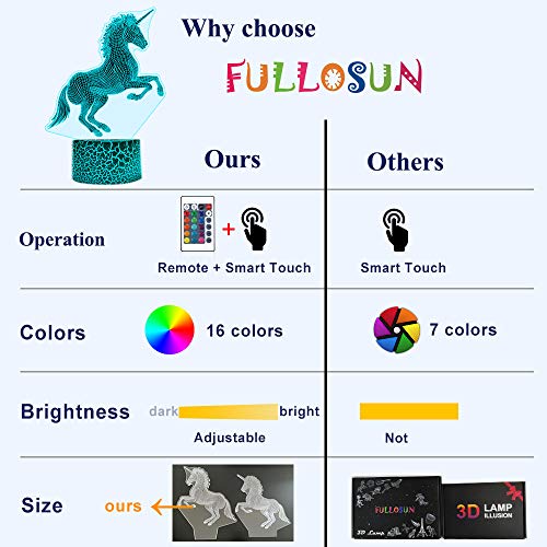 3D Night Light Jurassic Dinosaur Velociraptor Raptor LED Nightlight Baby Nursery Lamp for Kids' Room Xmas Birthday Gifts with Remote Control 16 Color Changing