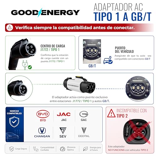 GOOD ENERGY Adaptador de Carga EV Tipo 1 (Cargador) a GB/T (Auto) | Auto con Puerto GB/T AC en Cargadores Tipo 1 | Solo AC 32 A 7.4 kW | Factura CFDI 4.0