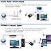 Uarzt  AC600Mbps Wireless Adapter, Mini USB Wifi Adapter Wireless Network Adapte 