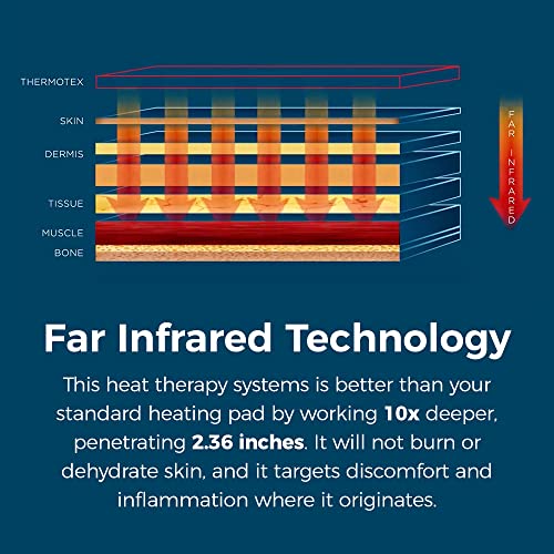 Thermotex Far Infrared Heating Pad Platinum Pricepulse