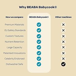 BEABA Babycook Solo 4 in 1 Baby Food Maker, Baby