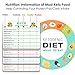 Tecvinci Keto Cheat Sheet Magnets, Ketogenic Diet Foods Cheat Sheet Magnets, Protein Carb Fat Reference Charts Guide, Reference Charts for 45 Ingredients Including Meat, Vegetables, Fruit etc.