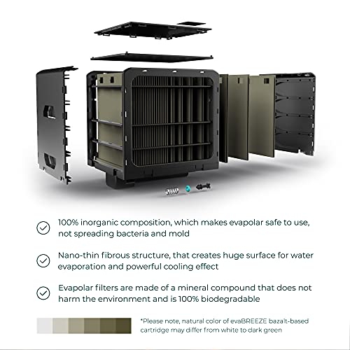 Evapolar Replacement Cartridge for Personal Evaporative Cooler and